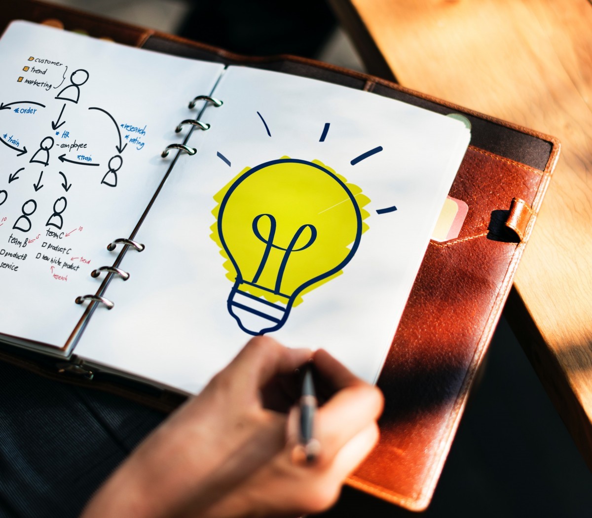 Tecnología: decisiva en el éxito de un emprendimiento actual