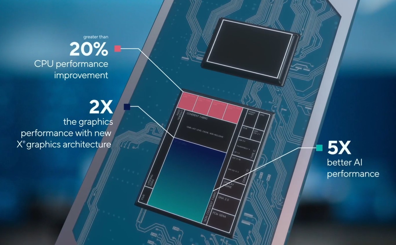 Intel Core de 11 generación | Isopixel
