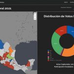 Tec de Monterrey presenta sitio interactivo para visualizar resultados electorales