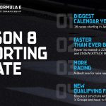 El ABB FIA Formula E World Championship arranca la temporada 8 bajo las luces del viernes por la noche