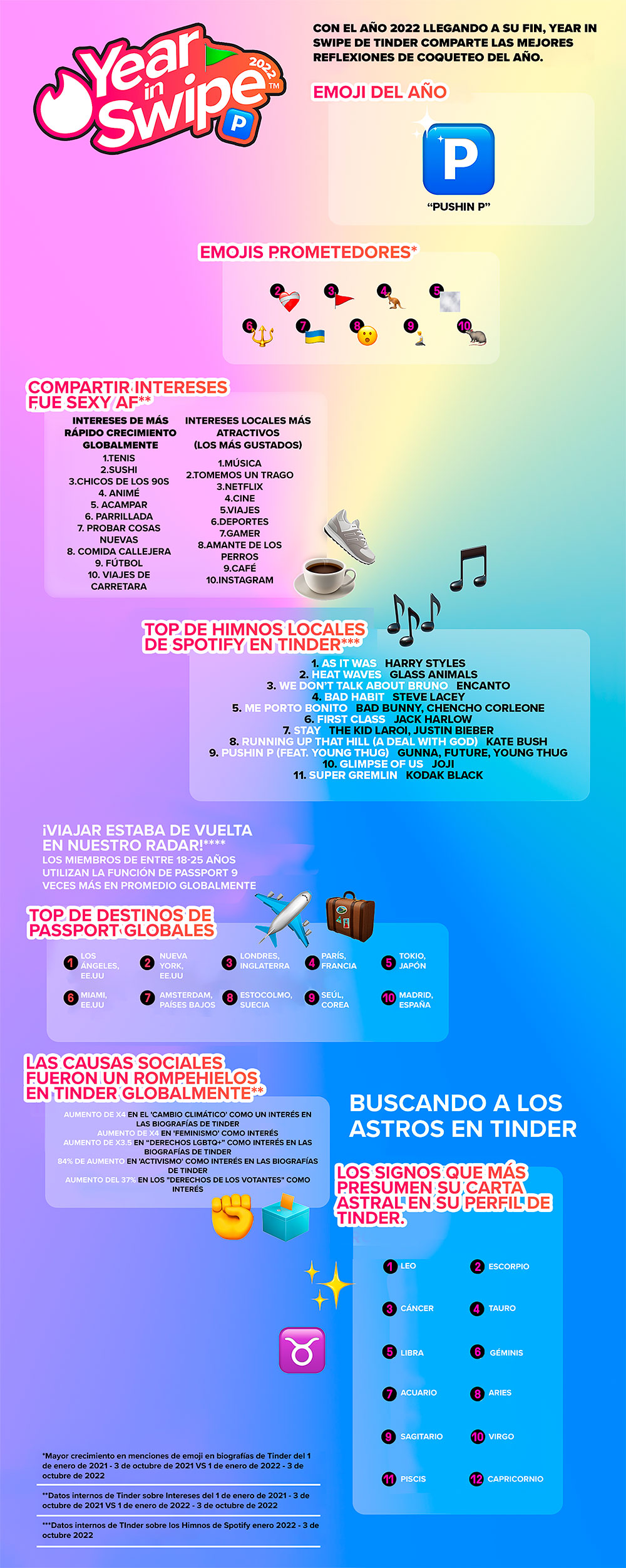 year-in-swipe-de-tinder-2023-infografia-isopixel