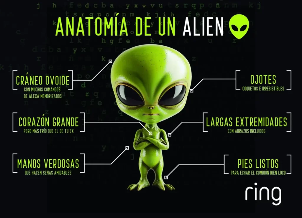 Encuesta de Ring sobre creencias en aliens en México
